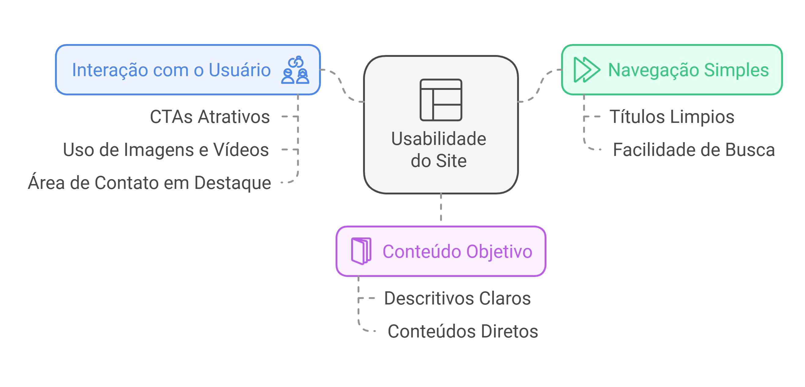 W51 Agency - Blog - Como seu site pode influenciar nas estratégias de divulgação da sua empresa - infográfico