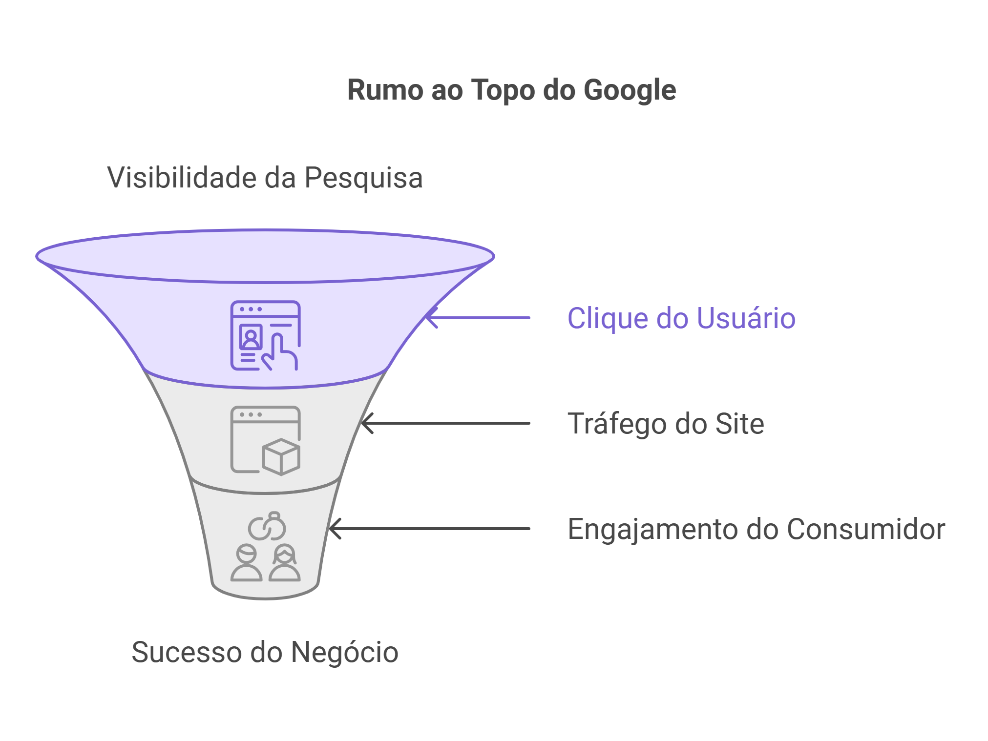  W51 Agency - Blog - O “segredo” das primeiras posições do Google Infográfico